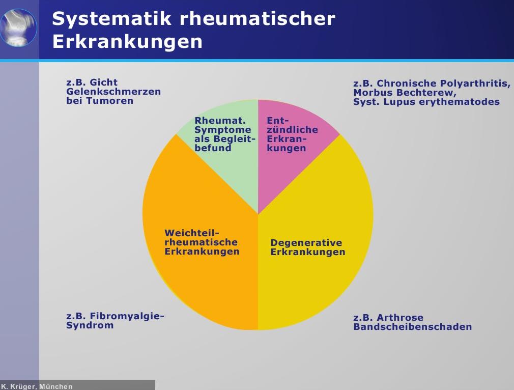 Systematik rheumatischer Erkrankungen